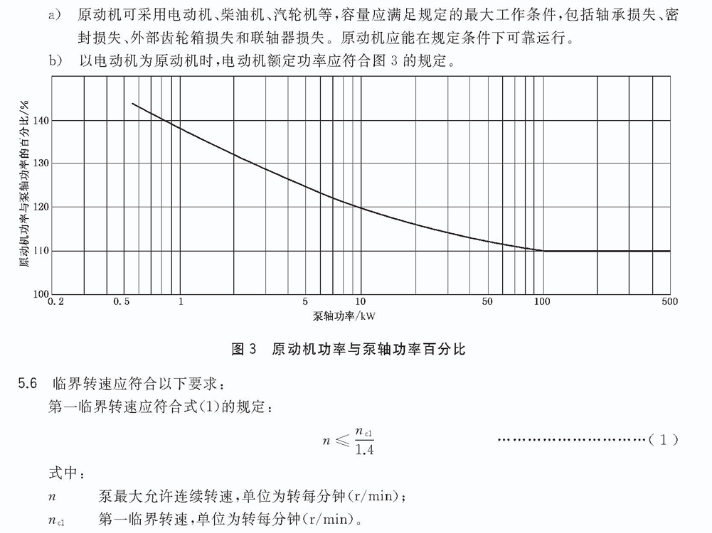立式長軸泵原動機(jī)功率與泵軸功率百分比.gif