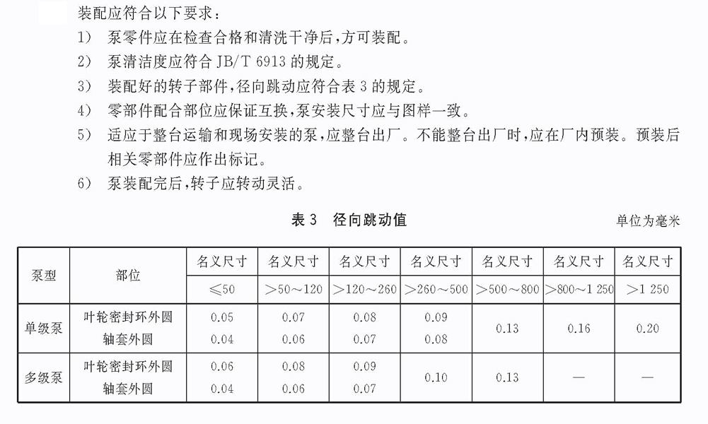 立式長(zhǎng)軸泵裝配技術(shù)要求.gif