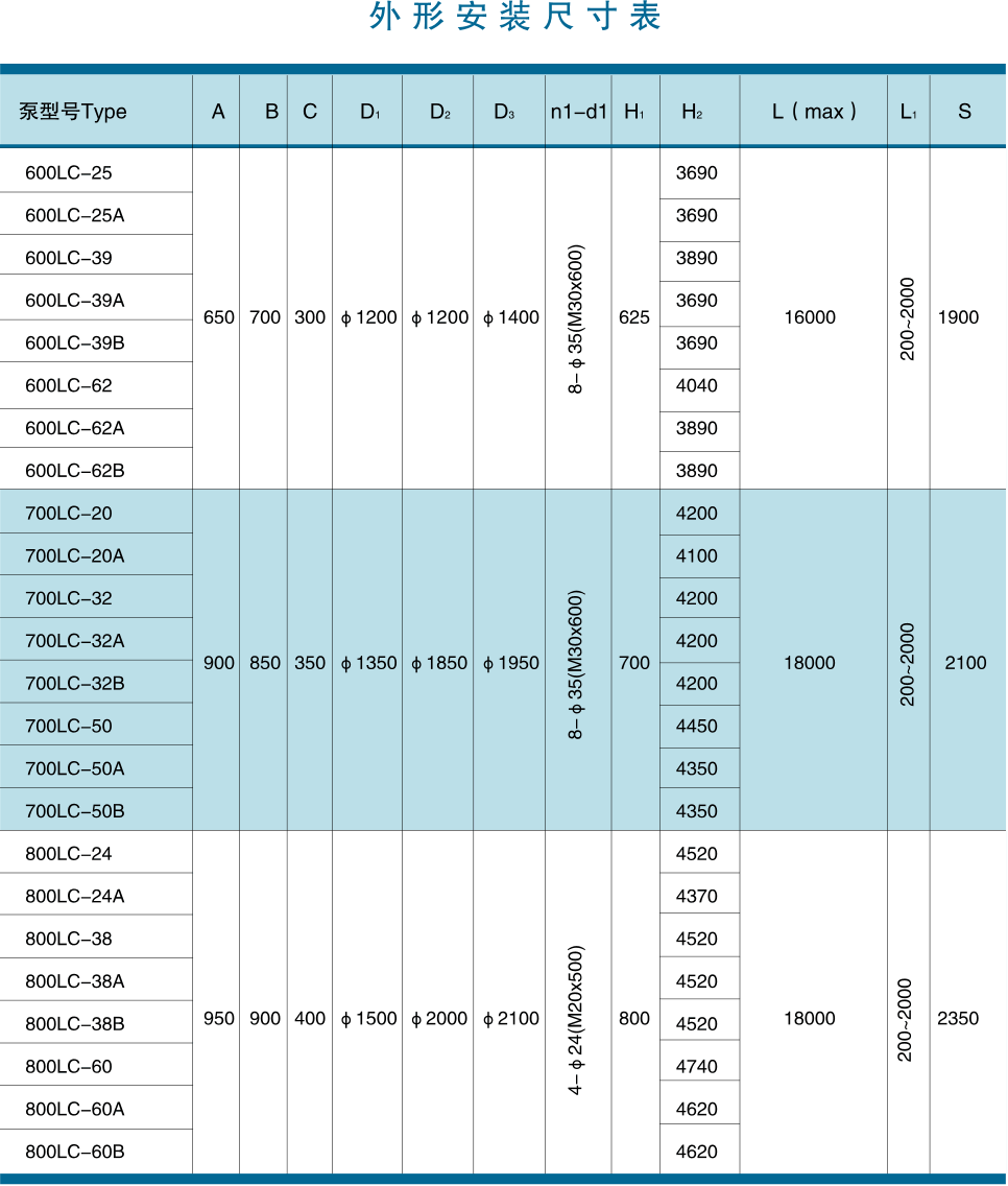 長(zhǎng)軸泵外形安裝尺寸表4.gif